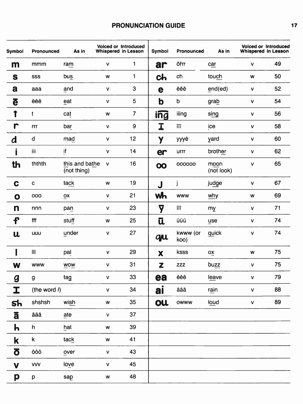 Original PDF source page 19
