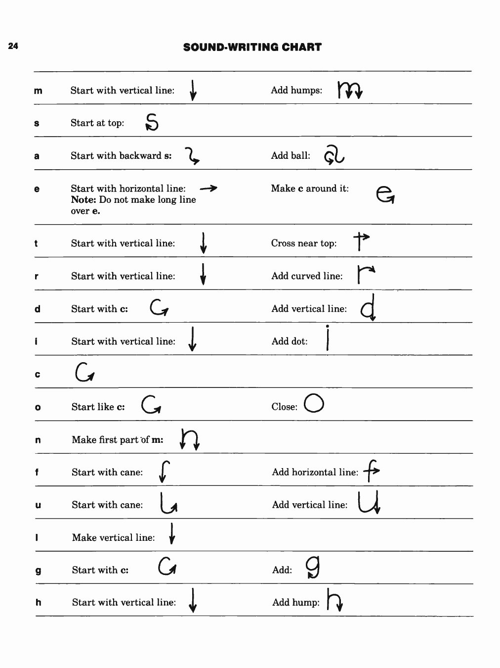 Original PDF source page 26