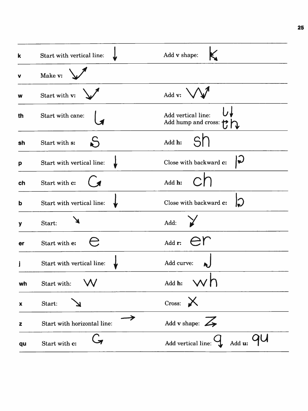 Original PDF source page 27