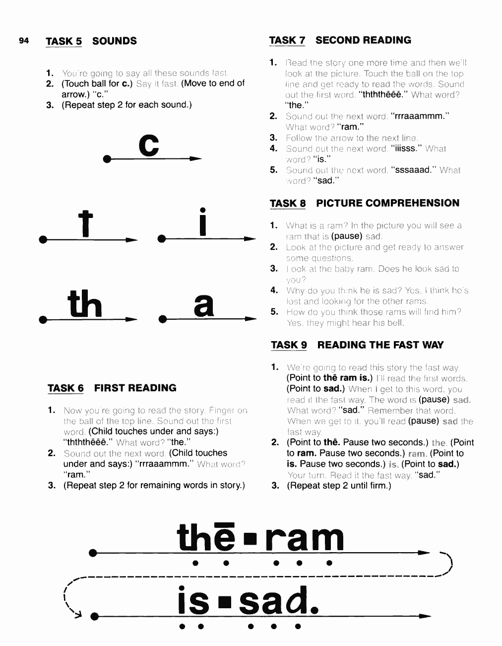 Original PDF source page 96