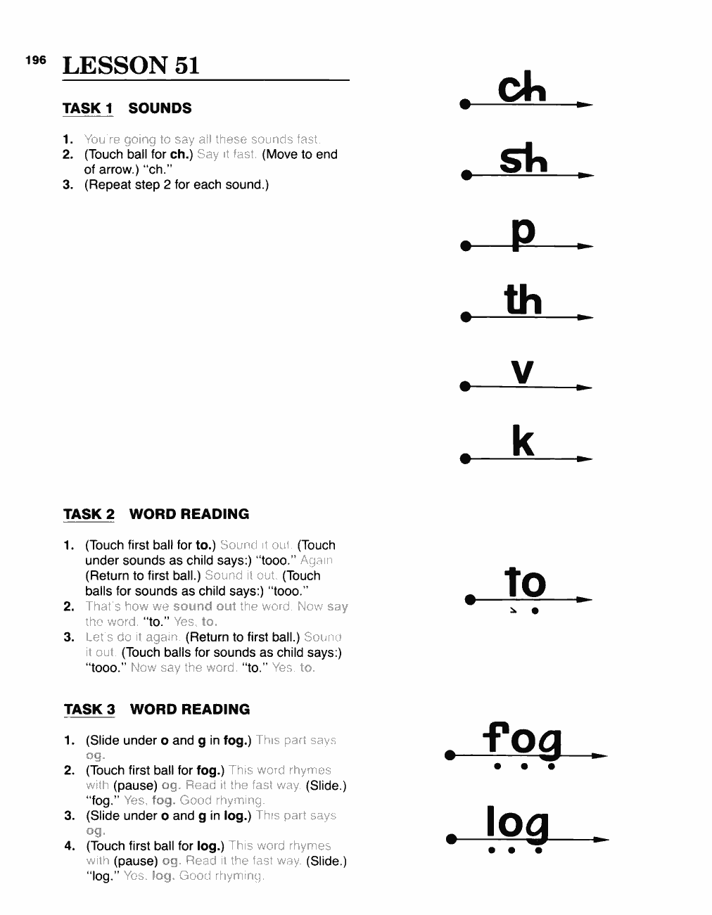 Original PDF source page 198