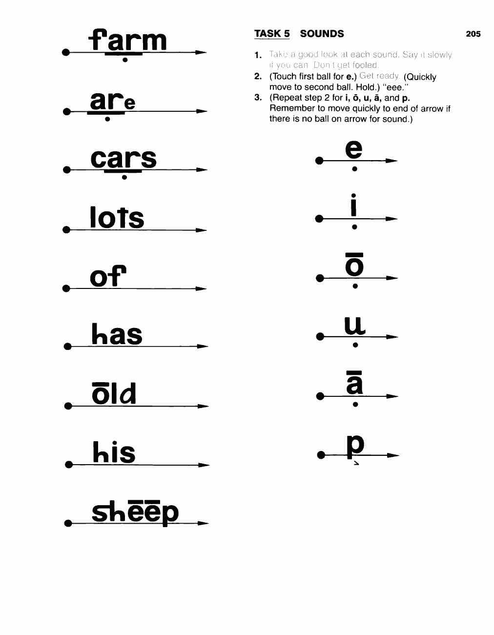 Original PDF source page 207
