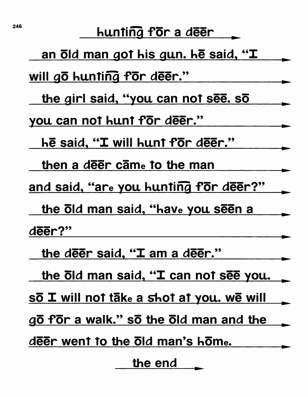 Original PDF source page 248